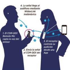 COM DEX REMOTE MIC GA